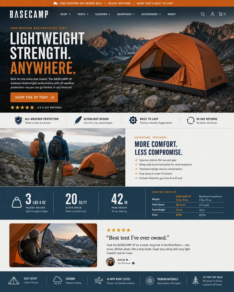 The same camping gear page rebuilt with a cinematic hero, trust badges, benefit sections and customer reviews